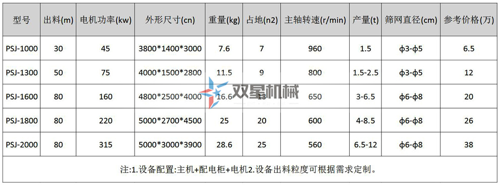廢鋼鐵破碎機(jī)型號